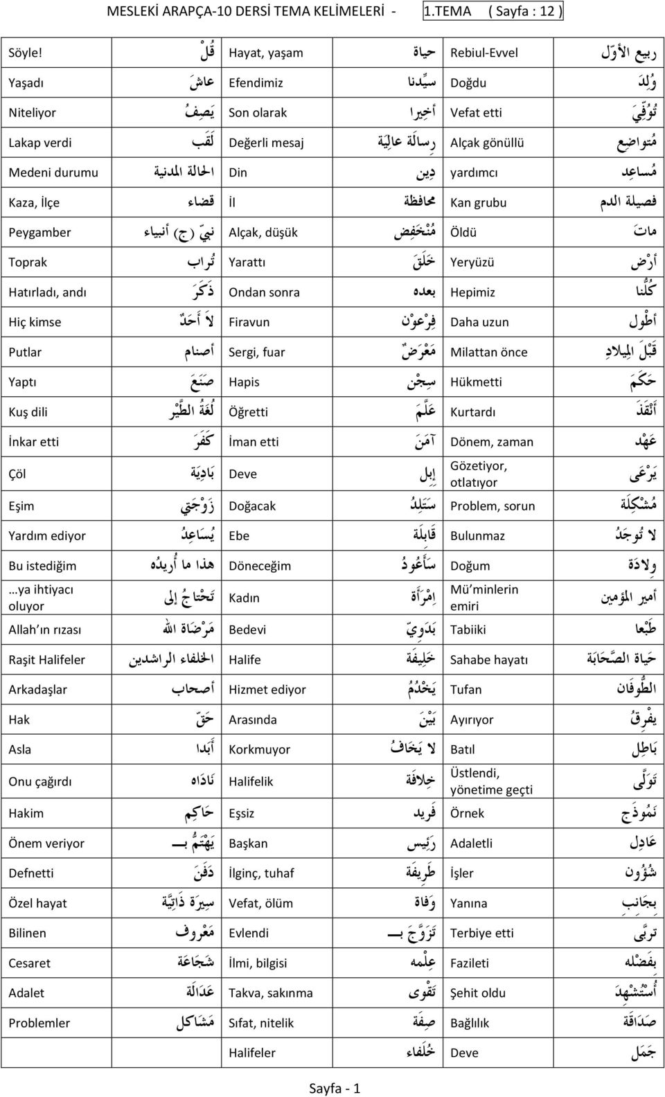 المدنية Medeni durumu فصيلة الدم Kan grubu محافظة İl قضاء Kaza, İlçe مات Öldü م ن خ ف ض Alçak, düşük نبي (ج) ا نبياء Peygamber ا ر ض Yeryüzü خ لق Yarattı ت راب Toprak ك لنا Hepimiz بعده Ondan sonra ذ