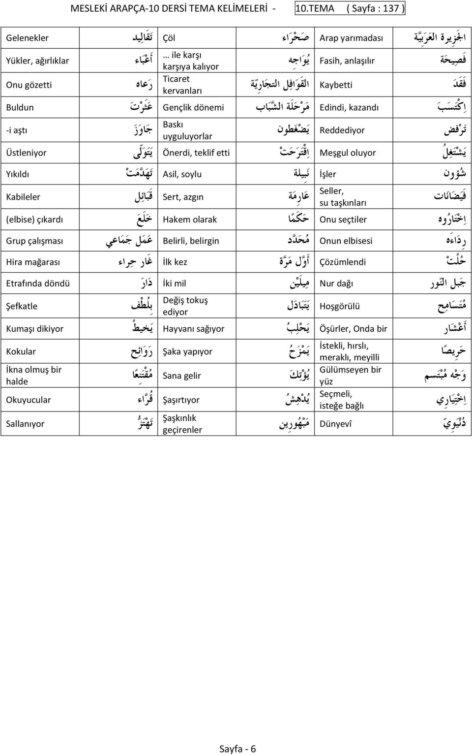 anlaşılır ي و ا جه ف قد Kaybetti ال قو اف ل التج ا ري ة ر عاه ا كت س ب Edindi, kazandı م ر ح لة الش ب اب Gençlik dönemi ع ثر ت Buldun -i aştı ج او ز Baskı uyguluyorlar Üstleniyor ت ر فض Reddediyor ي