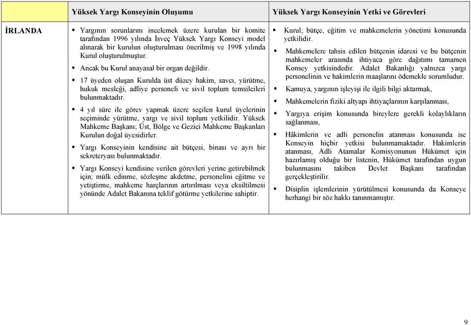 17 üyeden oluşan Kurulda üst düzey hakim, savcı, yürütme, hukuk mesleği, adliye personeli ve sivil toplum temsilcileri bulunmaktadır.