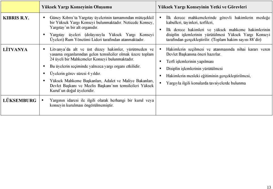 LİTVANYA Litvanya da alt ve üst düzey hakimler, yürütmeden ve yasama organlarından gelen temsilciler olmak üzere toplam 24 üyeli bir Mahkemeler Konseyi bulunmaktadır.