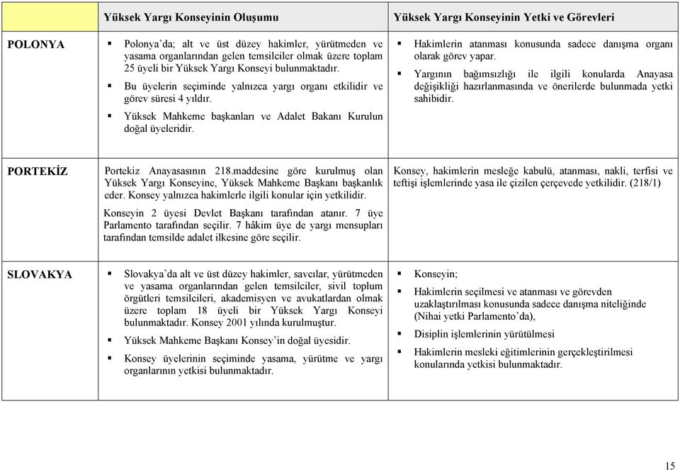 Hakimlerin atanması konusunda sadece danışma organı olarak görev yapar. Yargının bağımsızlığı ile ilgili konularda Anayasa değişikliği hazırlanmasında ve önerilerde bulunmada yetki sahibidir.