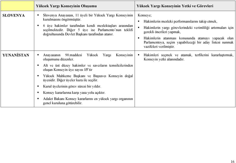 Alt ve üst düzey hakimler ve savcıların temsilcilerinden oluşan Konseyin üye sayısı 15 tir Yüksek Mahkeme Başkanı ve Başsavcı Konseyin doğal üyesidir. Diğer üyeler kura ile seçilir.