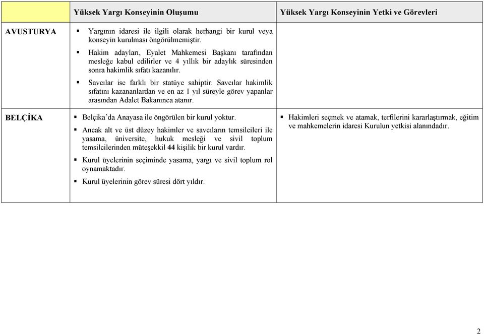 Savcılar hakimlik sıfatını kazananlardan ve en az 1 yıl süreyle görev yapanlar arasından Adalet Bakanınca atanır. BELÇİKA Belçika da Anayasa ile öngörülen bir kurul yoktur.