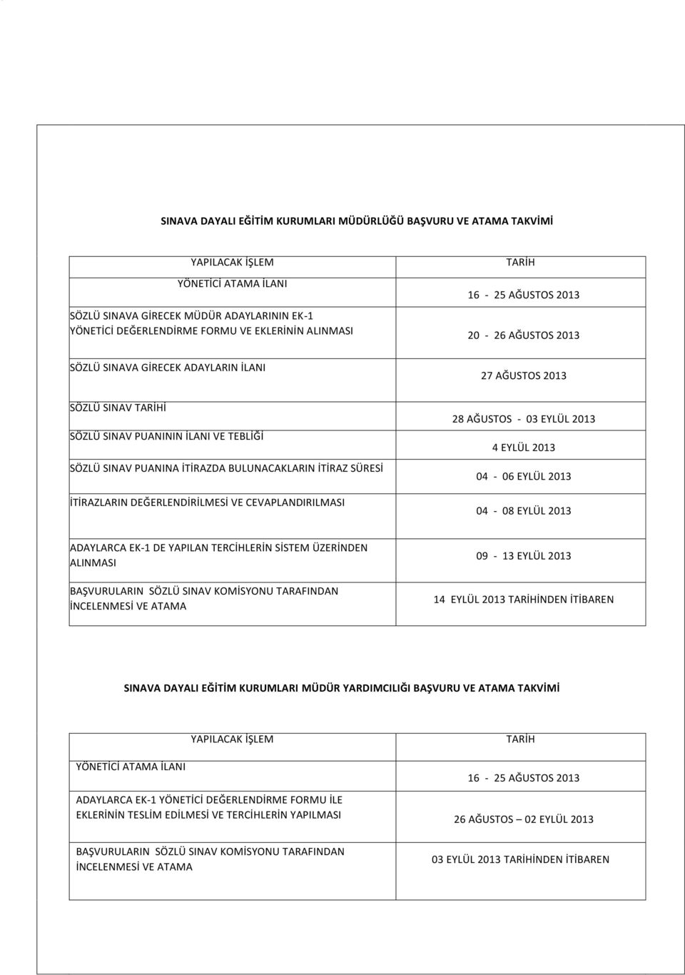 İTİRAZ SÜRESİ İTİRAZLARIN DEĞERLENDİRİLMESİ VE CEVAPLANDIRILMASI 28 AĞUSTOS - 03 EYLÜL 2013 4 EYLÜL 2013 04-06 EYLÜL 2013 04-08 EYLÜL 2013 ADAYLARCA EK-1 DE YAPILAN TERCİHLERİN SİSTEM ÜZERİNDEN