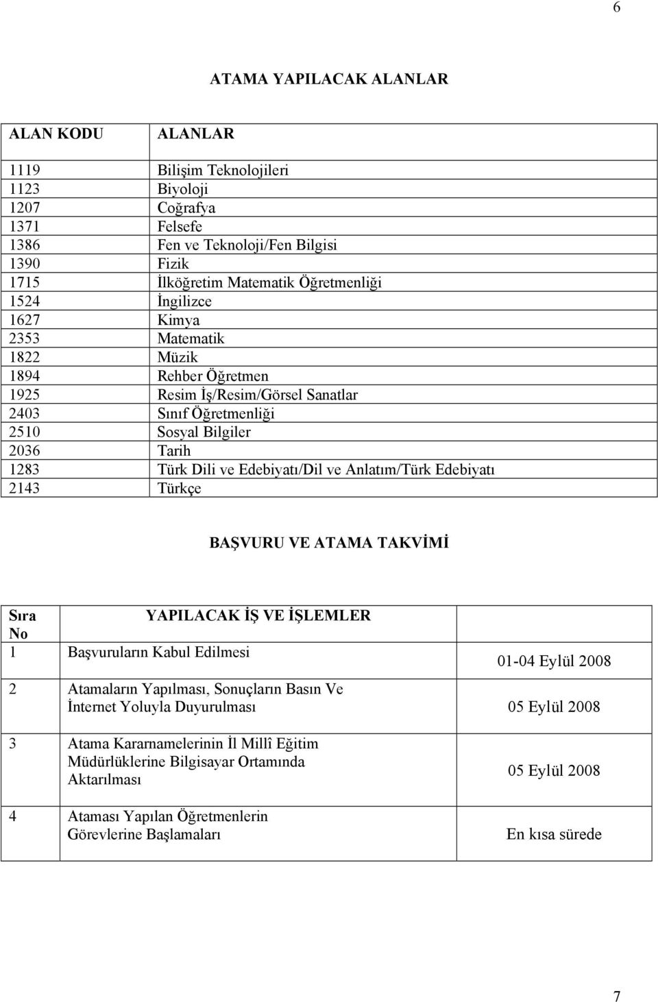 Anlatım/Türk Edebiyatı 2143 Türkçe BAŞVURU VE ATAMA TAKVİMİ Sıra YAPILACAK İŞ VE İŞLEMLER No 1 Başvuruların Kabul Edilmesi 01-04 Eylül 2008 2 Atamaların Yapılması, Sonuçların Basın Ve İnternet