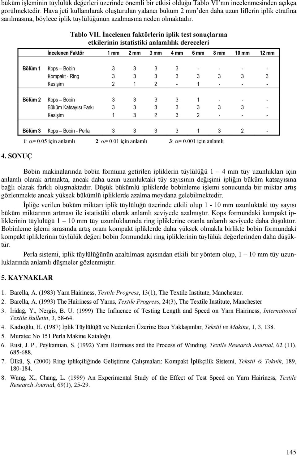 İncelenen faktörlerin iplik test sonuçlarına etkilerinin istatistiki anlamlılık dereceleri İncelenen Faktör 1 mm 2 mm 3 mm 4 mm 6 mm 8 mm 10 mm 12 mm Bölüm 1 3 3 3 3 - - - - Kompakt - 3 3 3 3 3 3 3 3