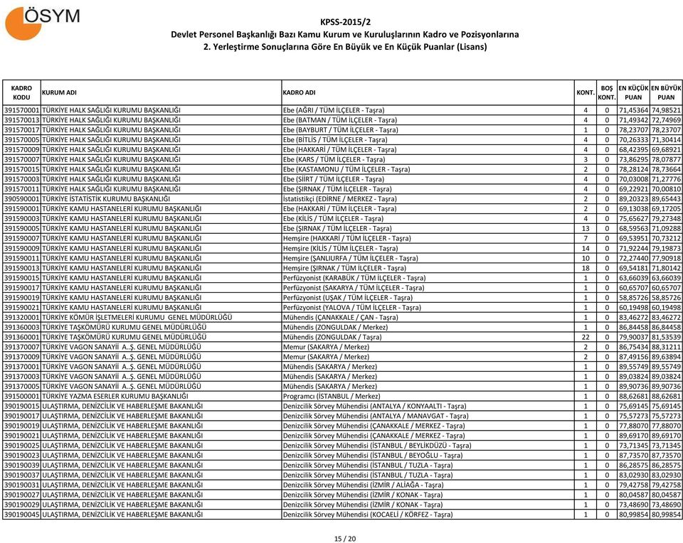 - Taşra) 4 0 70,26333 71,30414 391570009 TÜRKİYE HALK SAĞLIĞI KURUMU BAŞKANLIĞI Ebe (HAKKARİ / TÜM İLÇELER - Taşra) 4 0 68,42395 69,68921 391570007 TÜRKİYE HALK SAĞLIĞI KURUMU BAŞKANLIĞI Ebe (KARS /