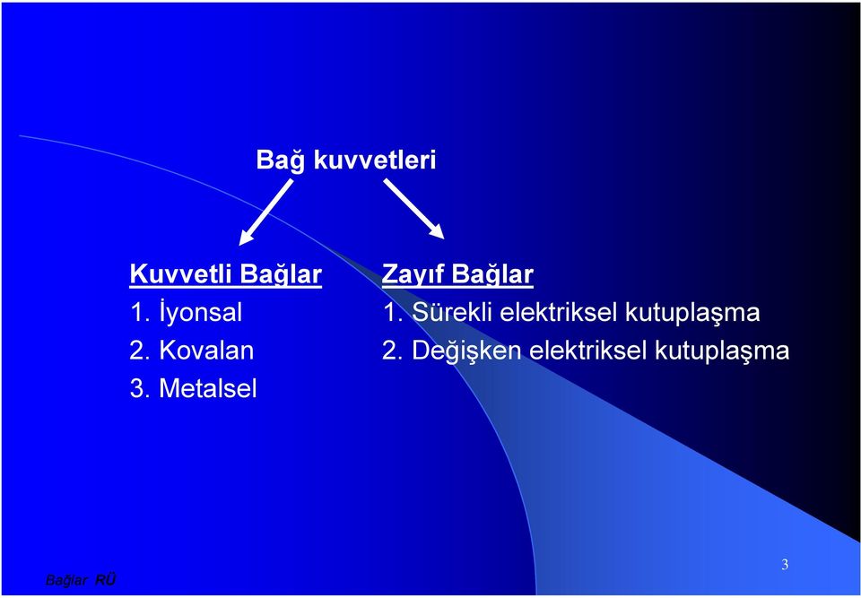 Sürekli elektriksel kutuplaşma 2.