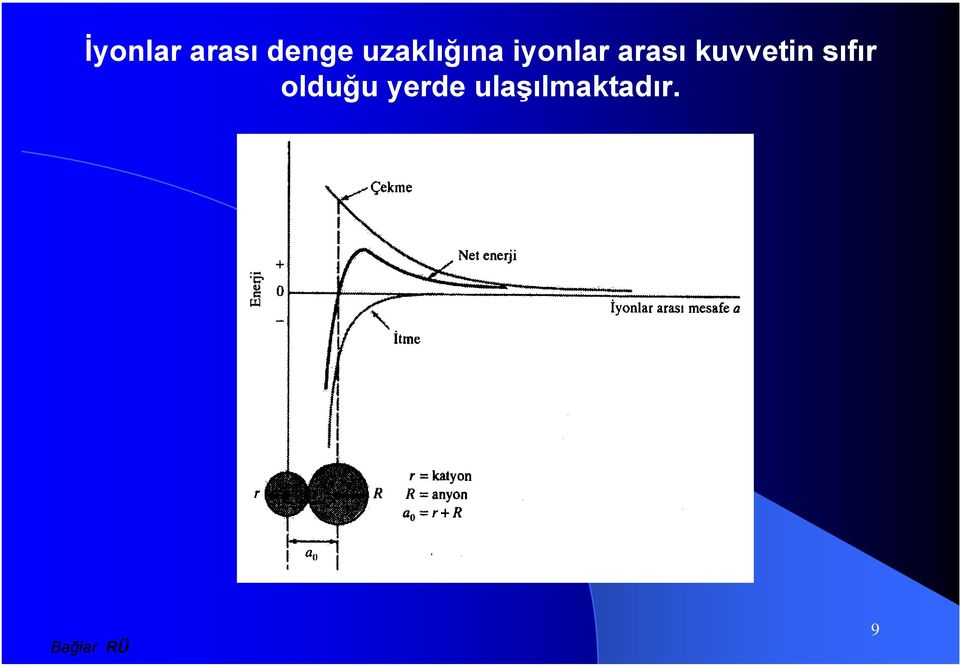 arası kuvvetin sıfır