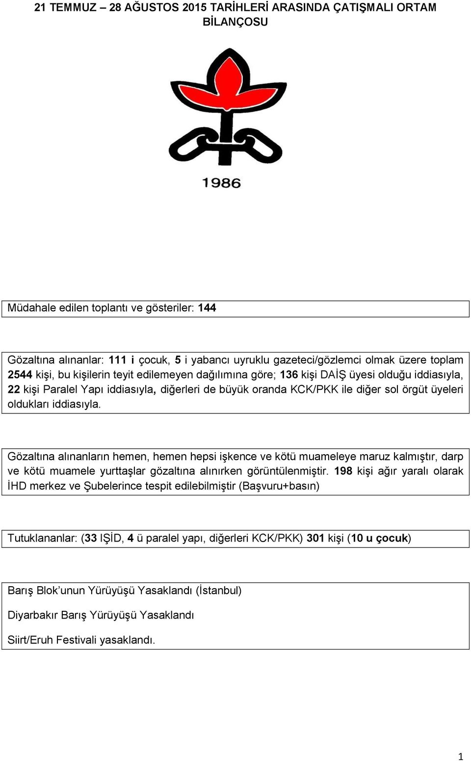 Gözaltına alınanların hemen, hemen hepsi işkence ve kötü muameleye maruz kalmıştır, darp ve kötü muamele yurttaşlar gözaltına alınırken görüntülenmiştir.