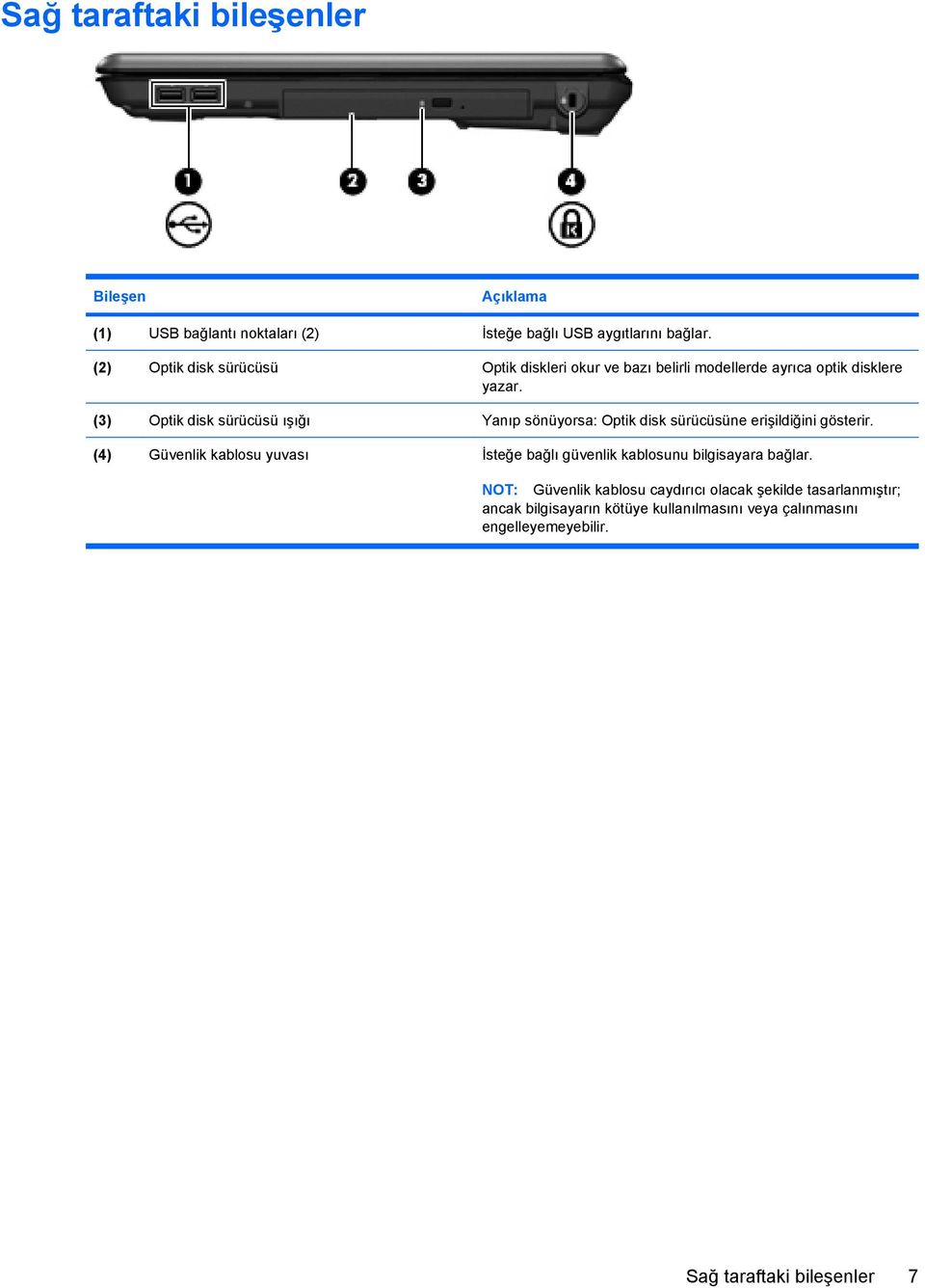 (3) Optik disk sürücüsü ışığı Yanıp sönüyorsa: Optik disk sürücüsüne erişildiğini gösterir.