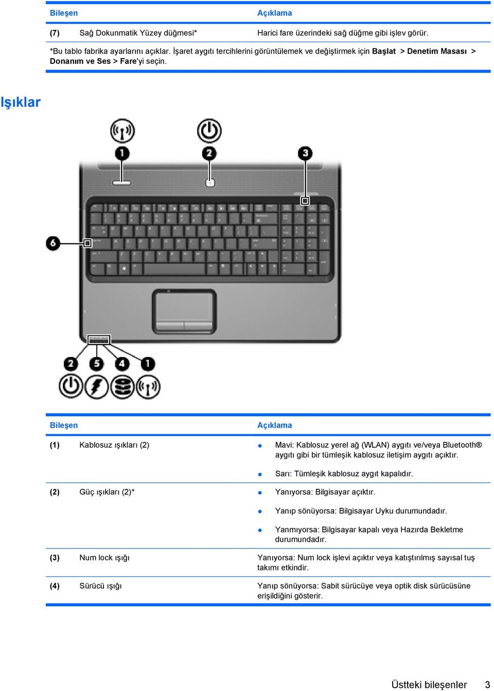 Işıklar Bileşen (1) Kablosuz ışıkları (2) Mavi: Kablosuz yerel ağ (WLAN) aygıtı ve/veya Bluetooth aygıtı gibi bir tümleşik kablosuz iletişim aygıtı açıktır. Sarı: Tümleşik kablosuz aygıt kapalıdır.