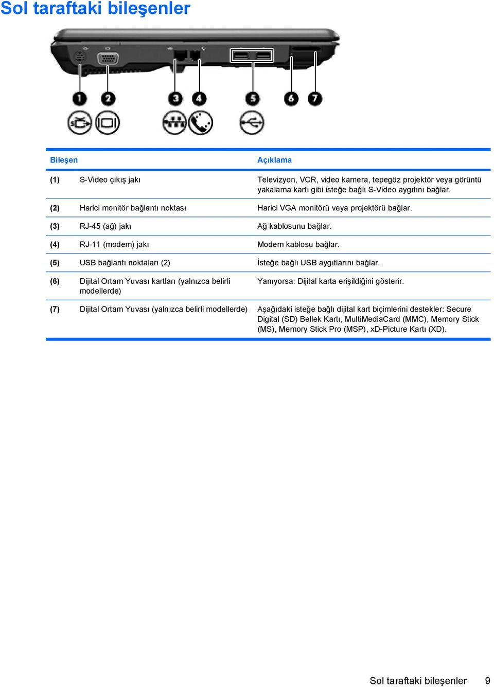 (5) USB bağlantı noktaları (2) İsteğe bağlı USB aygıtlarını bağlar. (6) Dijital Ortam Yuvası kartları (yalnızca belirli modellerde) Yanıyorsa: Dijital karta erişildiğini gösterir.