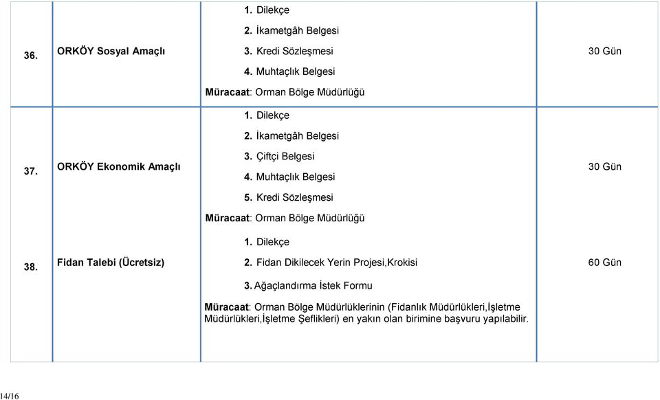 Fidan Talebi (Ücretsiz) 2. Fidan Dikilecek Yerin Projesi,Krokisi 60 Gün 3.