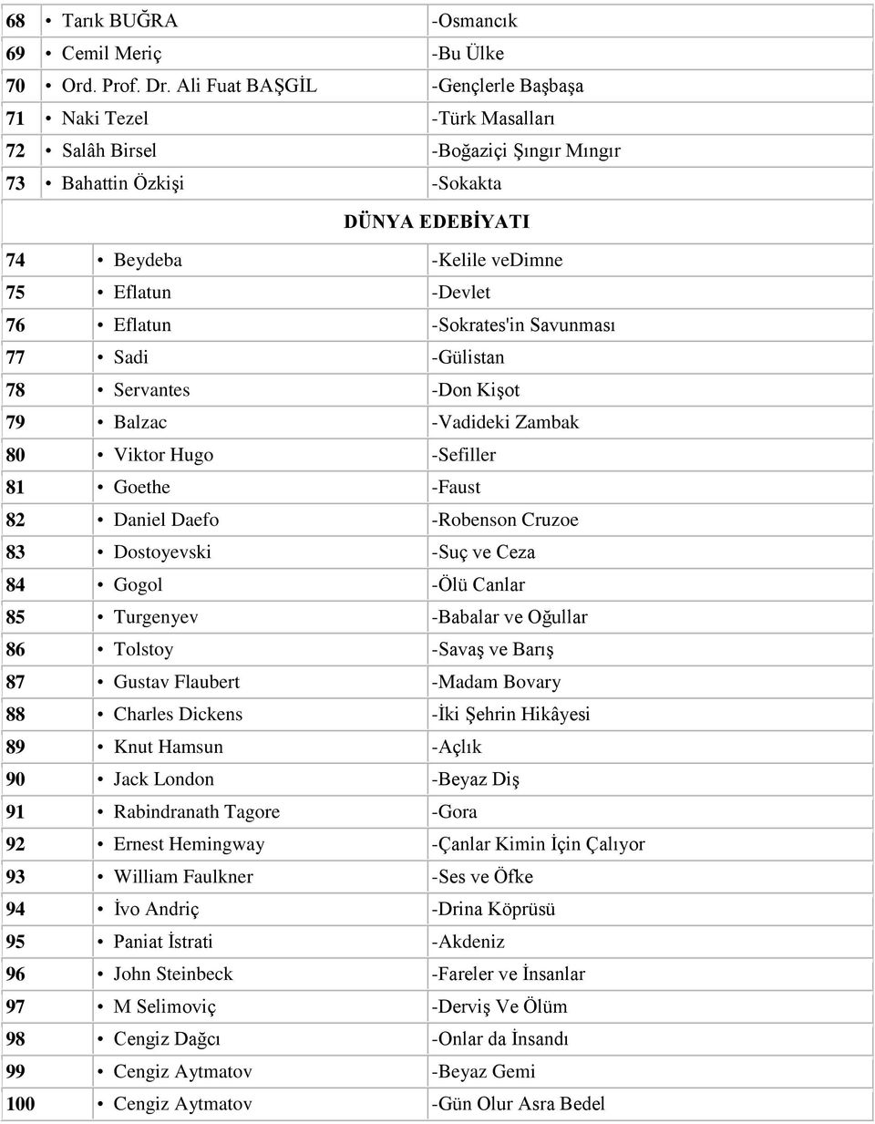 Eflatun -Sokrates'in Savunması 77 Sadi -Gülistan 78 Servantes -Don KiĢot 79 Balzac -Vadideki Zambak 80 Viktor Hugo -Sefiller 81 Goethe -Faust 82 Daniel Daefo -Robenson Cruzoe 83 Dostoyevski -Suç ve