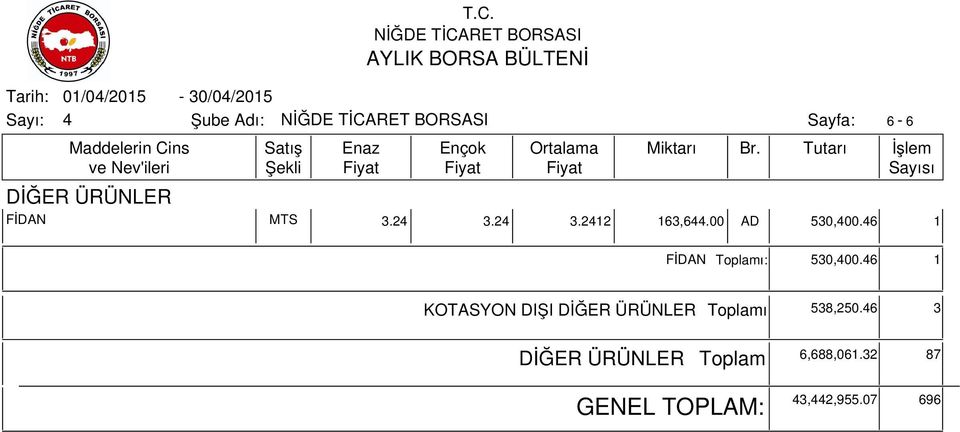 6 1 KOTASYON DIŞI ı 538,250.