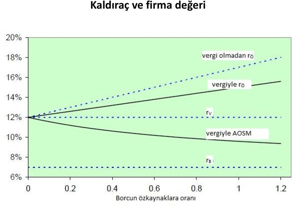 değeri