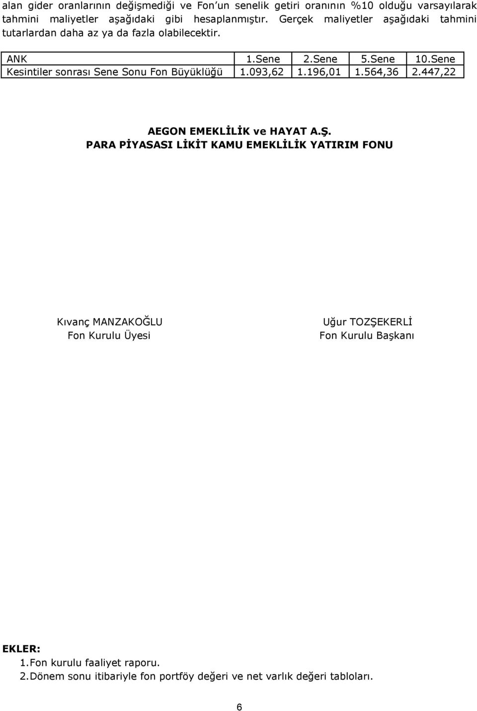 Sene Kesintiler sonrası Sene Sonu Fon Büyüklüğü 1.093,62 1.196,01 1.564,36 2.447,22 AEGON EMEKLİLİK ve HAYAT A.Ş.