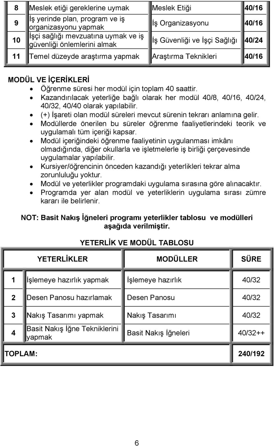 Kazandırılacak yeterliğe bağlı olarak her modül 40/8, 40/16, 40/24, 40/32, 40/40 olarak yapılabilir. (+) İşareti olan modül süreleri mevcut sürenin tekrarı anlamına gelir.