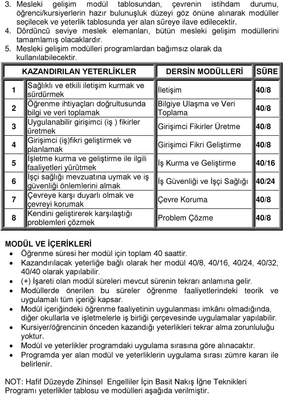 1 2 3 4 5 6 7 8 KAZANDIRILAN YETERLİKLER DERSİN MODÜLLERİ SÜRE Sağlıklı ve etkili iletişim kurmak ve sürdürmek Öğrenme ihtiyaçları doğrultusunda bilgi ve veri toplamak Uygulanabilir girişimci (iş )