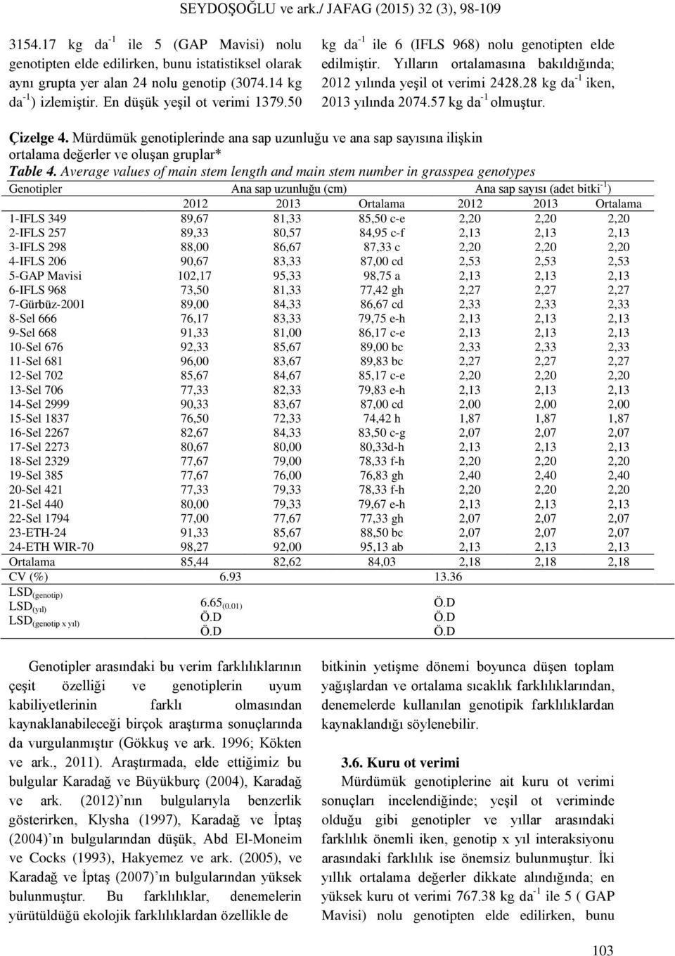 Mürdümük genotiplerinde ana sap uzunluğu ve ana sap sayısına ilişkin ortalama değerler ve oluşan gruplar* Table 4.