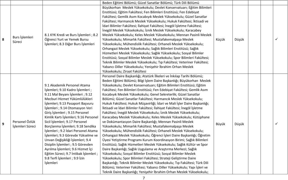 16 Personel Sicil İşlemleri; 9.17 Personel Borçlanma İşlemleri; 9.18 Sendika İşlemleri ; 9.2 İdari Personel Atama İşlemleri; 9.3 Görevde Yükselme ve Unvan Değişikliği İşlemleri; 9.