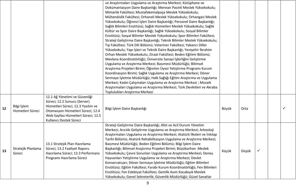 3 Performans Programı Hazırlama ları Uygulama ; Kütüphane ve Dokümantasyon Daire Başkanlığı; Mennan Pasinli Meslek Yüksekokulu; Mimarlık Fakültesi; Mustafakemalpaşa Meslek Yüksekokulu; Mühendislik