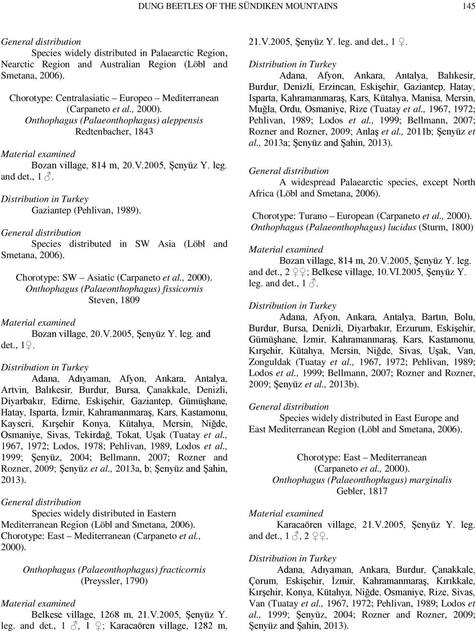 Species distributed in SW Asia (Löbl and Chorotype: SW Asiatic Onthophagus (Palaeonthophagus) fissicornis Steven, 18