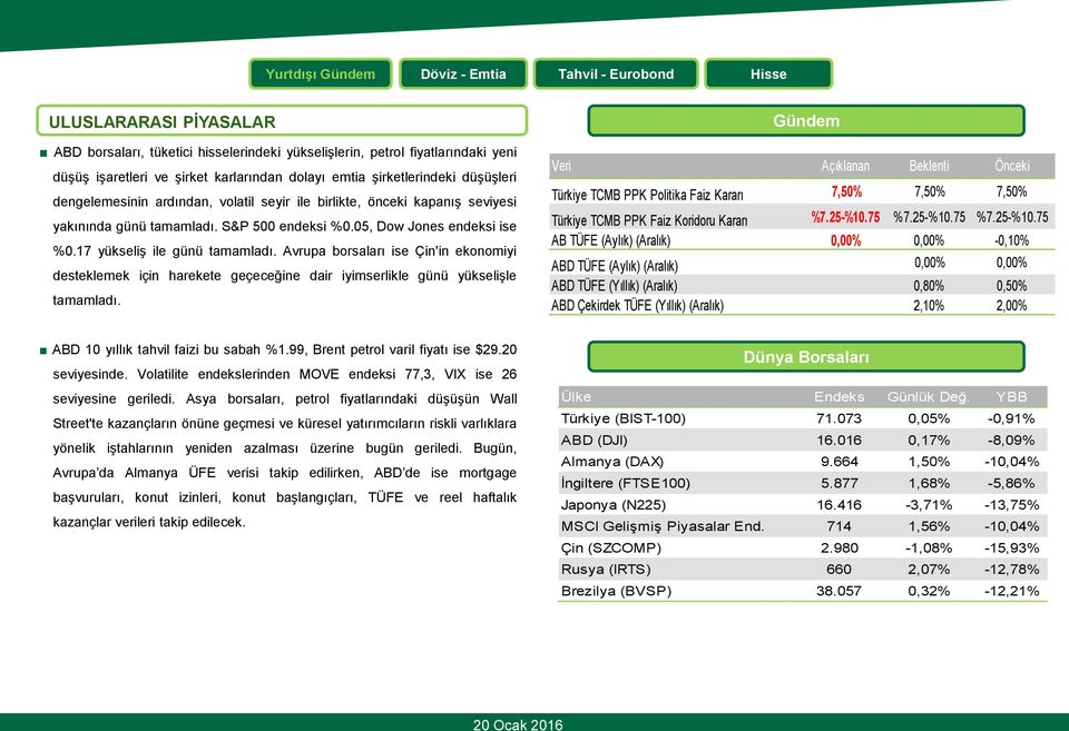 Avrupa borsaları ise Çin'in ekonomiyi desteklemek için harekete geçeceğine dair iyimserlikle günü yükselişle tamamladı.