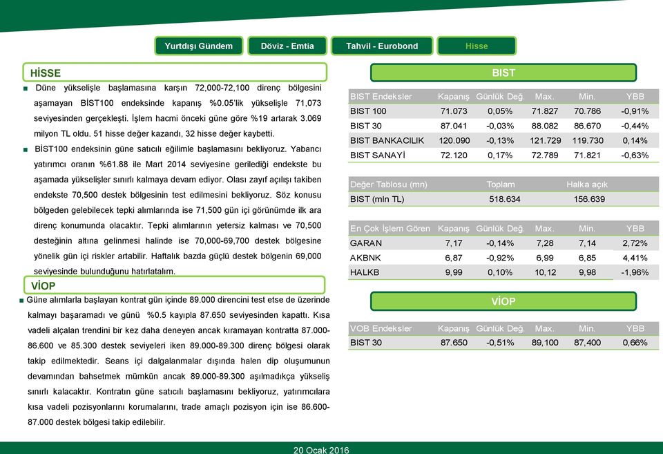 Yabancı yatırımcı oranın %61.88 ile Mart 2014 seviyesine gerilediği endekste bu aşamada yükselişler sınırlı kalmaya devam ediyor.