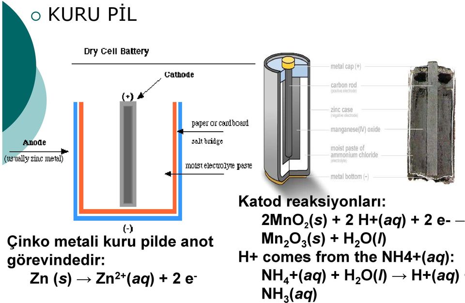 + 2 H+(aq) + 2 e- Mn 2 O 3 (s) + H 2 O(l) H+ comes