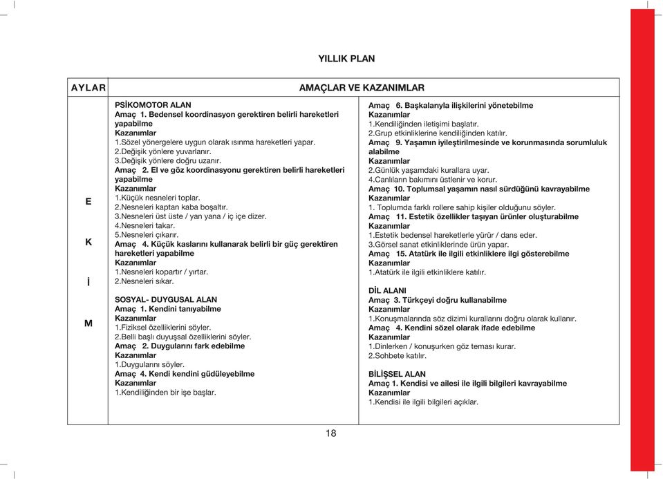 4.Nesneleri takar. 5.Nesneleri ç kar r. maç 4. Küçük kaslar n kullanarak belirli bir güç gerektiren hareketleri yapabilme 1.Nesneleri kopart r / y rtar. 2.Nesneleri s kar. SOSYL- DUYGUSL LN maç 1.