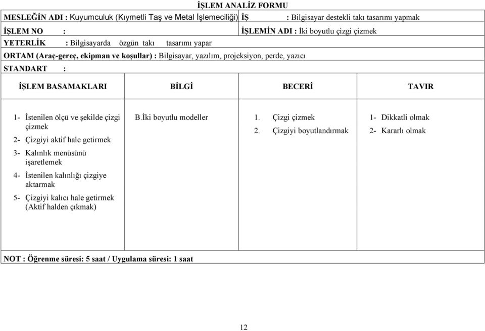 ölçü ve şekilde çizgi çizmek 2- Çizgiyi aktif hale getirmek 3- Kalınlık menüsünü işaretlemek 4- İstenilen kalınlığı çizgiye aktarmak 5- Çizgiyi kalıcı hale getirmek