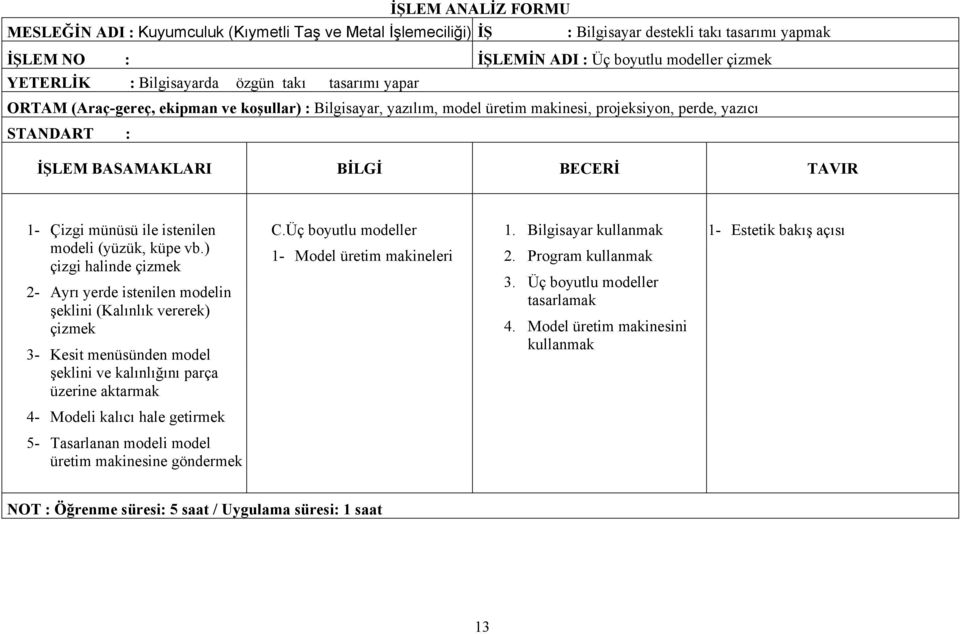 küpe vb.) çizgi halinde çizmek 2- Ayrı yerde istenilen modelin şeklini (Kalınlık vererek) çizmek 3- Kesit menüsünden model şeklini ve kalınlığını parça üzerine aktarmak C.