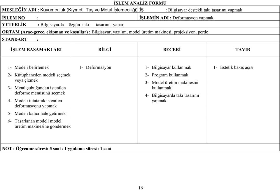 Menü çubuğundan istenilen deforme menüsünü seçmek 4- Modeli tutatarak istenilen deformasyonu yapmak 5- Modeli kalıcı hale getirmek 6- Tasarlanan modeli model üretim makinesine göndermek 1-