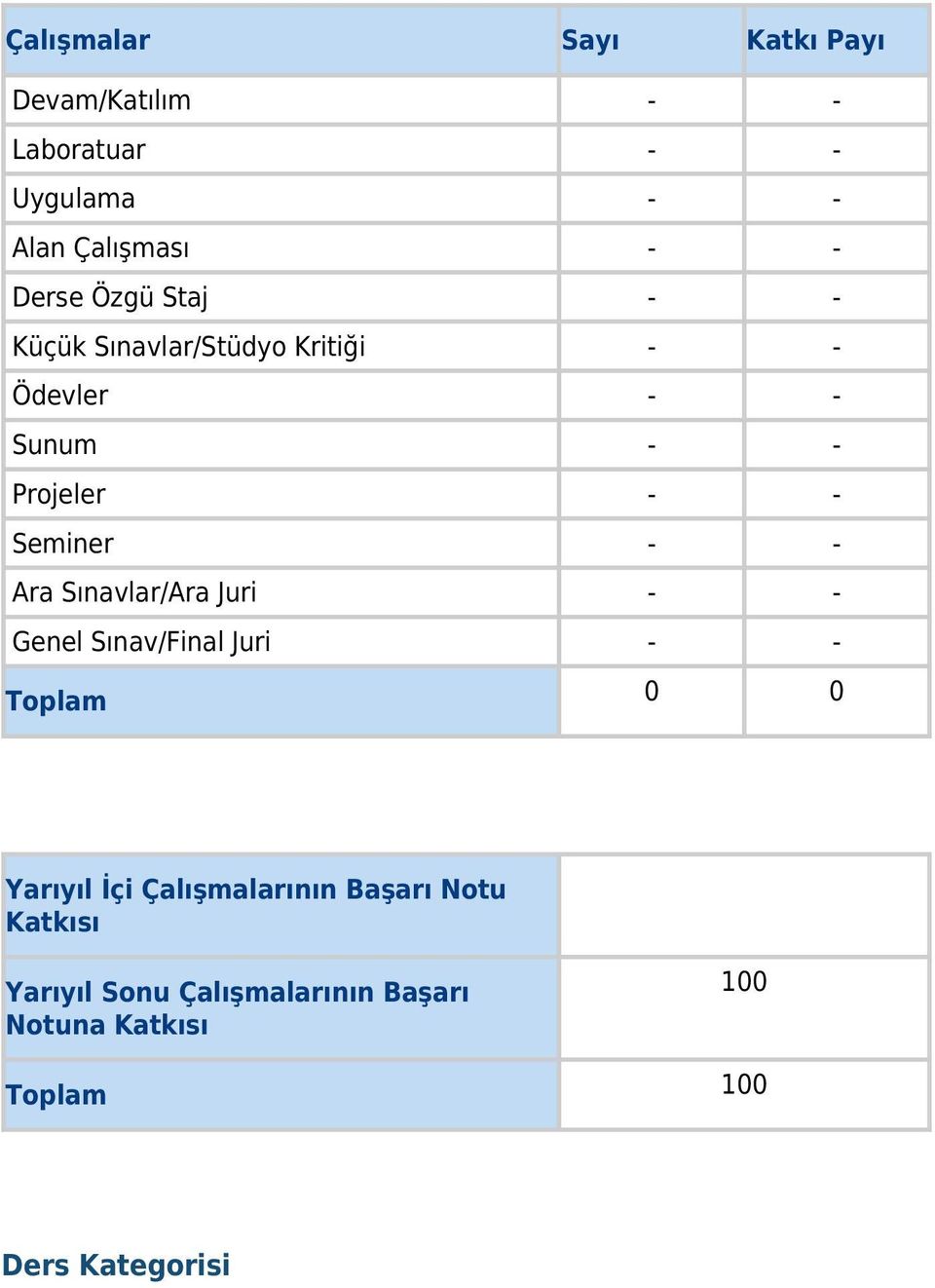 Seminer - - Ara Sınavlar/Ara Juri - - Genel Sınav/Final Juri - - Toplam 0 0 Yarıyıl İçi