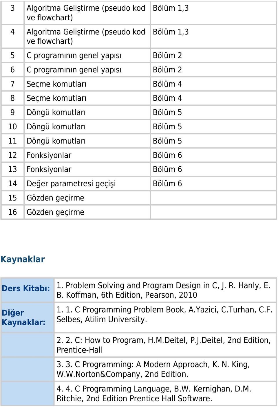 Bölüm 6 15 Gözden geçirme 16 Gözden geçirme Kaynaklar Ders Kitabı: 1. Problem Solving and Program Design in C, J. R. Hanly, E. B. Koffman, 6th Edition, Pearson, 2010 Diğer Kaynaklar: 1. 1. C Programming Problem Book, A.