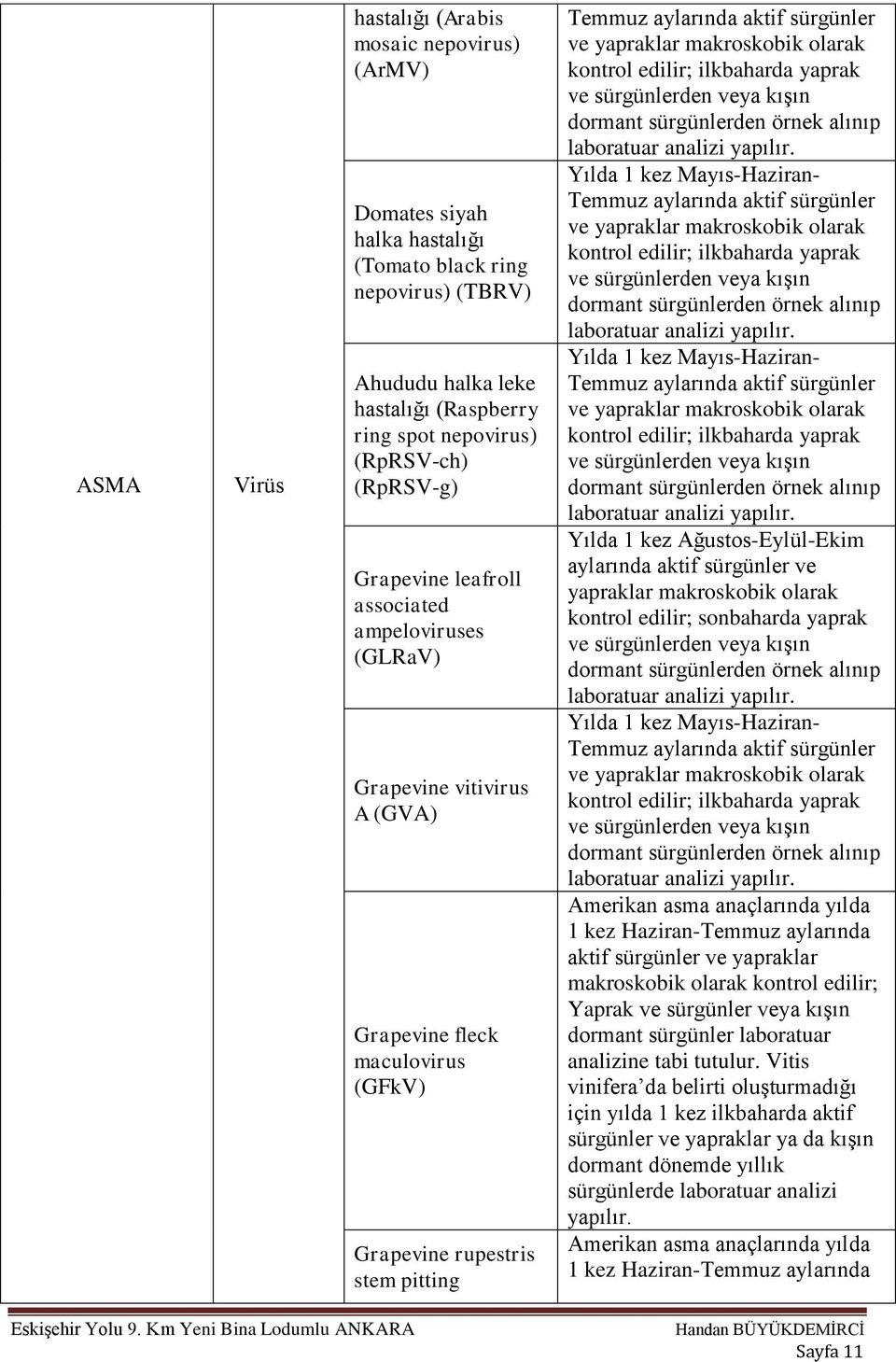 yapraklar makroskobik olarak kontrol edilir; ilkbaharda yaprak ve sürgünlerden veya kışın dormant sürgünlerden örnek alınıp laboratuar analizi Yılda 1 kez Mayıs-Haziran- Temmuz aylarında aktif