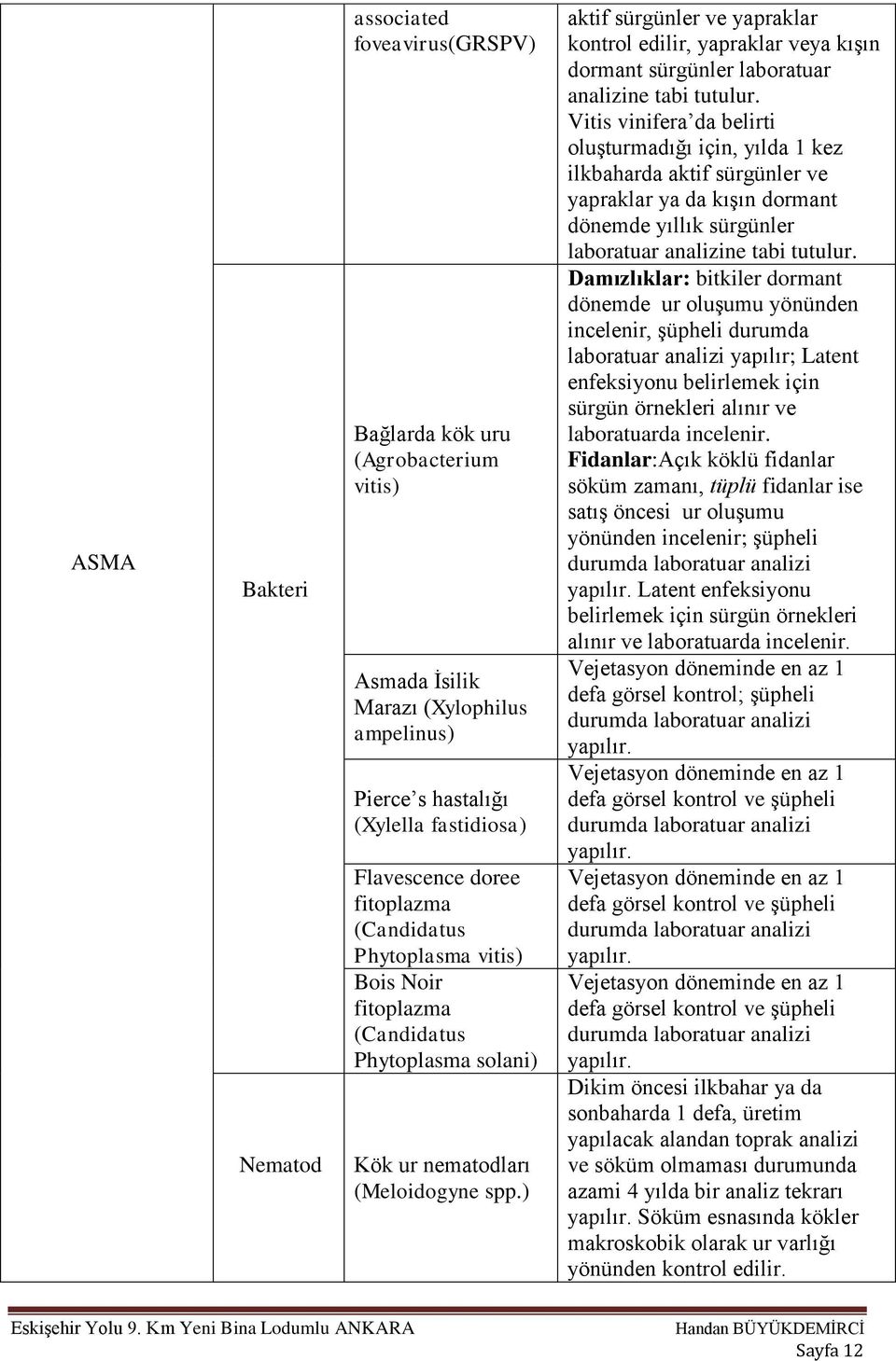 ) aktif sürgünler ve yapraklar kontrol edilir, yapraklar veya kışın dormant sürgünler laboratuar analizine tabi tutulur.