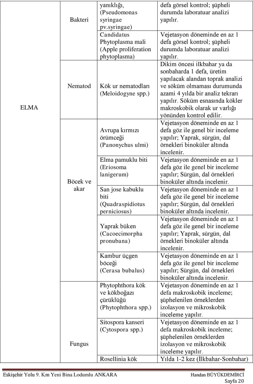 ) Avrupa kırmızı örümceği (Panonychus ulmi) Elma pamuklu biti (Eriosoma lanigerum) San jose kabuklu biti (Quadraspidiotus perniciosus) Yaprak büken (Cacoecimorpha