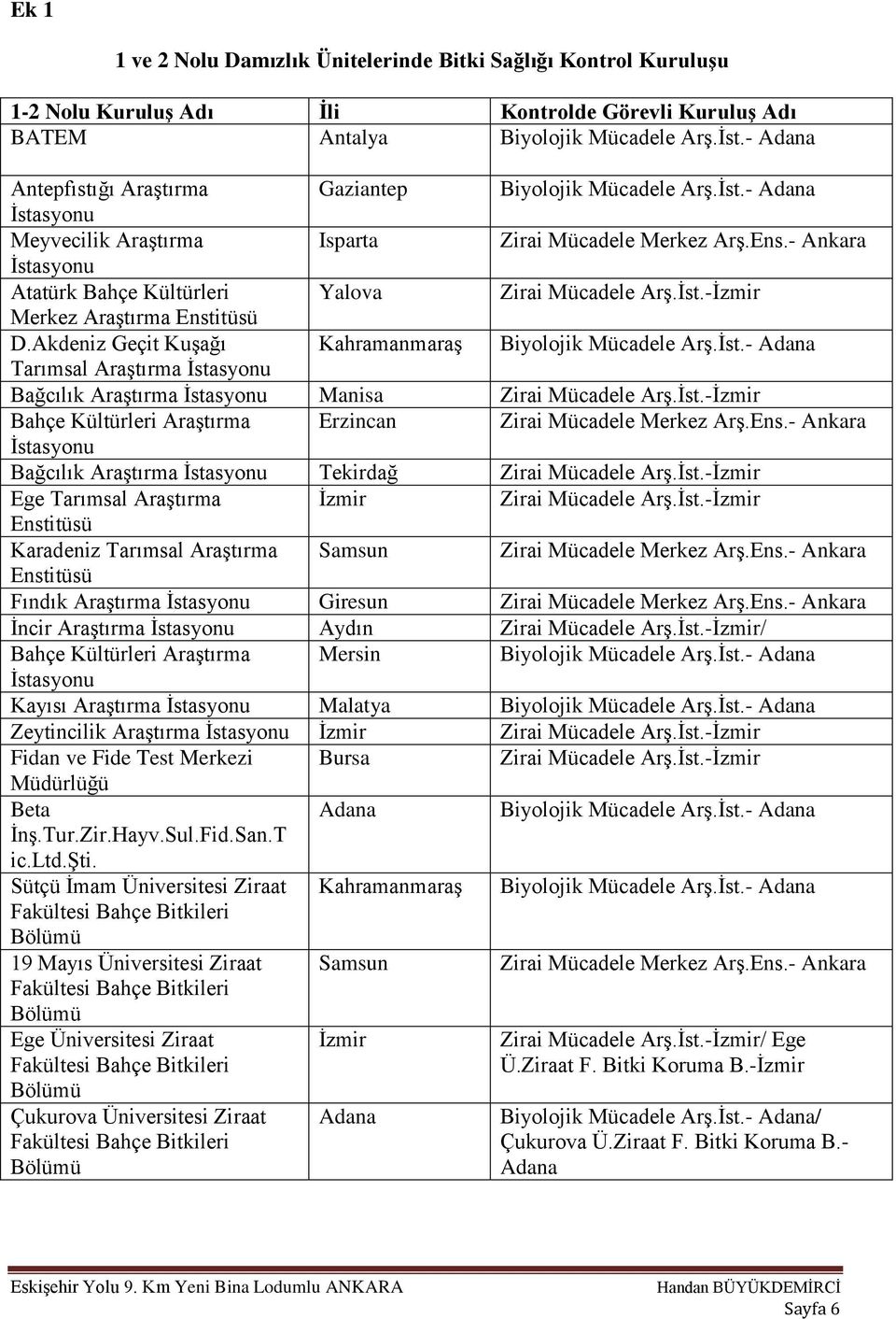- Ankara İstasyonu Atatürk Bahçe Kültürleri Yalova Zirai Mücadele Arş.İst.-İzmir Merkez Araştırma Enstitüsü D.Akdeniz Geçit Kuşağı Kahramanmaraş Biyolojik Mücadele Arş.İst.- Adana Tarımsal Araştırma İstasyonu Bağcılık Araştırma İstasyonu Manisa Zirai Mücadele Arş.