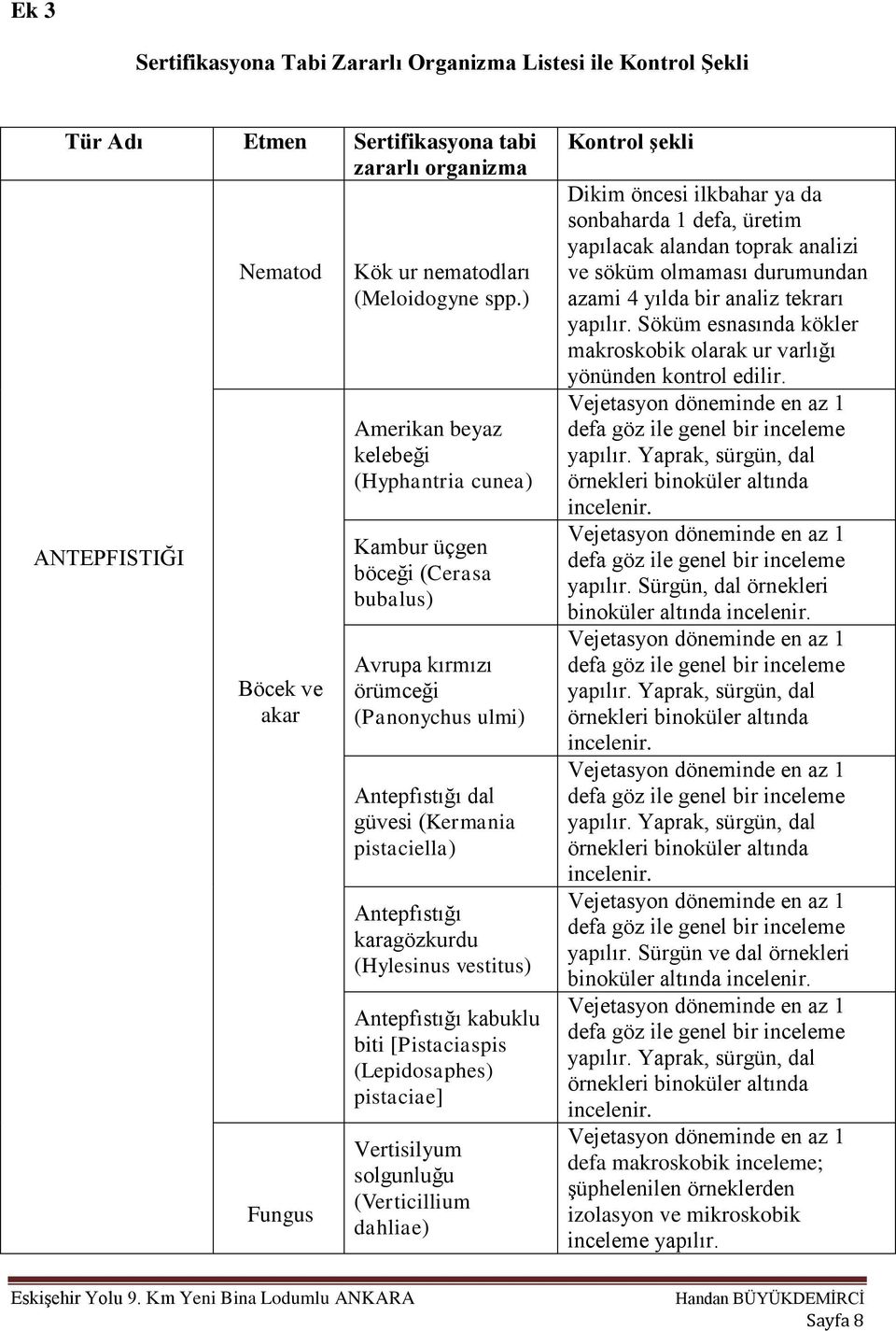 karagözkurdu (Hylesinus vestitus) Antepfıstığı kabuklu biti [Pistaciaspis (Lepidosaphes) pistaciae] Vertisilyum solgunluğu (Verticillium dahliae) Kontrol şekli sonbaharda 1 defa, üretim n