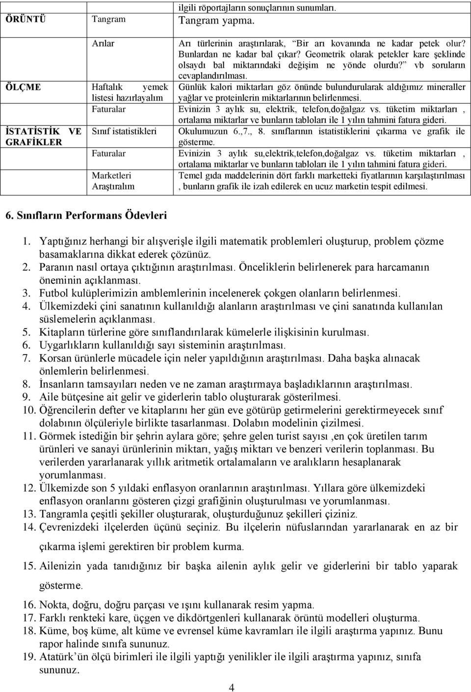 ÖLÇME Haftalık yemek Günlük kalori miktarları göz önünde bulundurularak aldığımız mineraller listesi hazırlayalım yağlar ve proteinlerin miktarlarının belirlenmesi.