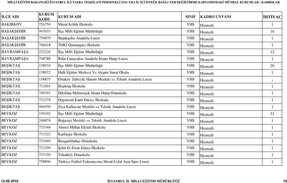 Eğitim Müdürlüğü YHS Hizmetli 20 BEŞİKTAŞ 158922 Halk Eğitim Merkezi Ve Akşam Sanat Okulu YHS Hizmetli 1 BEŞİKTAŞ 158875 Ortaköy Zübeyde Hanım Mesleki ve Teknik Anadolu Lisesi YHS Hizmetli 1 BEŞİKTAŞ