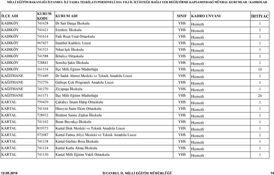 Müdürlüğü YHS Hizmetli 10 KAĞITHANE 751449 Dr Sadık Ahmet Mesleki ve Teknik Anadolu Lisesi YHS Hizmetli 1 KAĞITHANE 752776 Gültepe Çok Programlı Anadolu Lisesi YHS Hizmetli 1 KAĞITHANE 741270