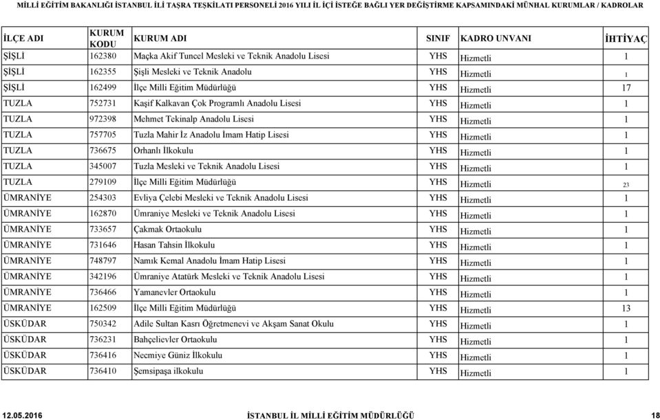 TUZLA 736675 Orhanlı İlkokulu YHS Hizmetli 1 TUZLA 345007 Tuzla Mesleki ve Teknik Anadolu Lisesi YHS Hizmetli 1 TUZLA 279109 İlçe Milli Eğitim Müdürlüğü YHS Hizmetli 23 ÜMRANİYE 254303 Evliya Çelebi