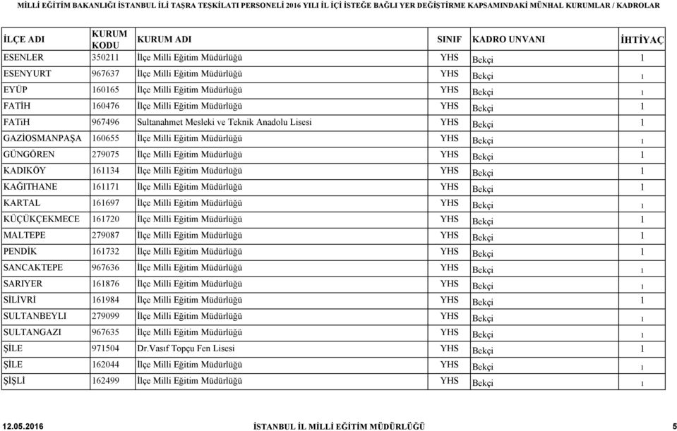 YHS Bekçi 1 KADIKÖY 161134 İlçe Milli Eğitim Müdürlüğü YHS Bekçi 1 KAĞITHANE 161171 İlçe Milli Eğitim Müdürlüğü YHS Bekçi 1 KARTAL 161697 İlçe Milli Eğitim Müdürlüğü YHS Bekçi 1 KÜÇÜKÇEKMECE 161720