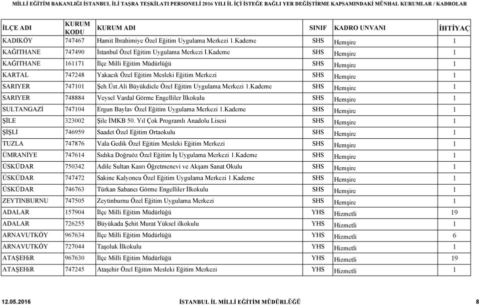 Ali Büyükdicle Özel Eğitim Uygulama Merkezi 1.Kademe SHS Hemşire 1 SARIYER 748884 Veysel Vardal Görme Engelliler İlkokulu SHS Hemşire 1 SULTANGAZİ 747104 Ergun Baylav Özel Eğitim Uygulama Merkezi 1.