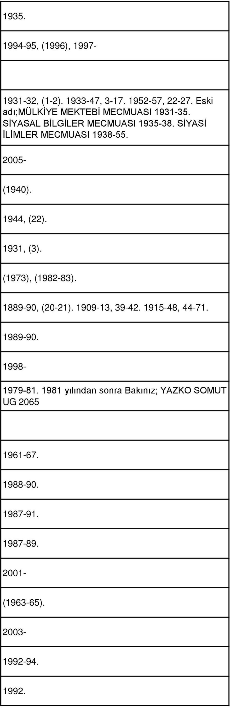 (1973), (1982-83). 1889-90, (20-21). 1909-13, 39-42. 1915-48, 44-71. 1989-90. 1979-81.
