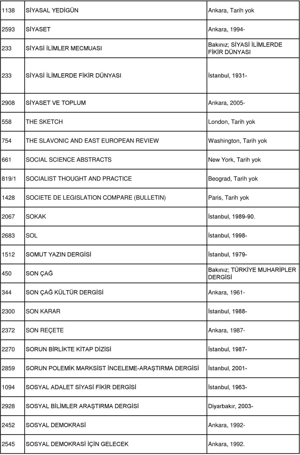 PRACTICE Beograd, Tarih yok 1428 SOCIETE DE LEGISLATION COMPARE (BULLETIN) Paris, Tarih yok 2067 SOKAK İstanbul, 1989-90.